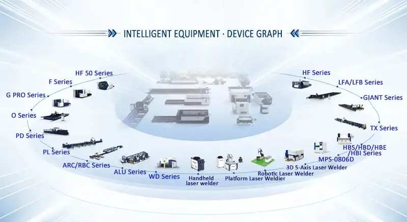 От производства к умному производству
