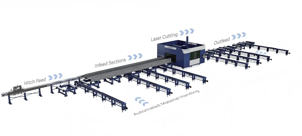 Высокая точность